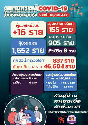 สถานการณ์โควิค จังหวัดระยอง
