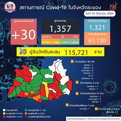 สถานการณ์โควิค 2 จังหวัดระยอง
