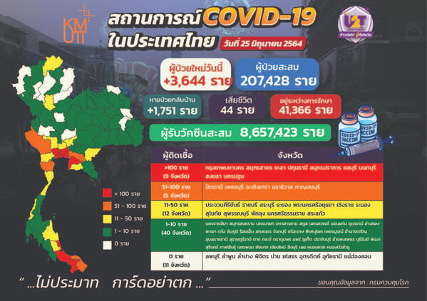 รายงานสถานการณ์โควิคในประเทศ