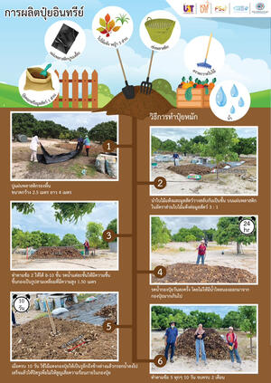 ผลิตปุ๋ย